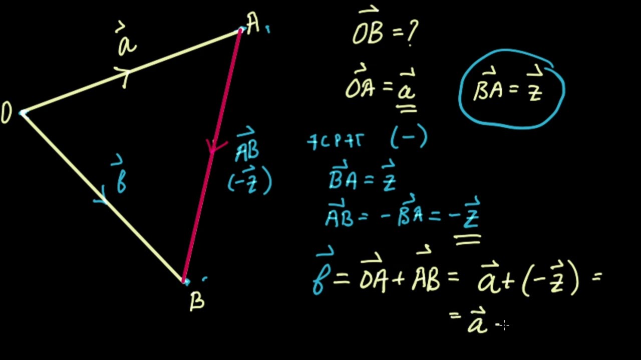 Vector 1 - Векторийн тухай энгийн ойлголтууд  230901