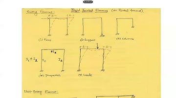 Slope Deflection Method Sway Frames_1