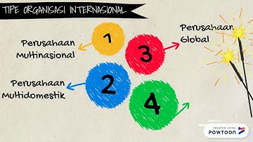 Managing in a Global Environment