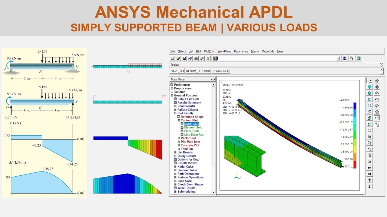 Adpl Command Distributed Load How ANSYS APDL | Simply Supported Beam | Various Loads - YouTube