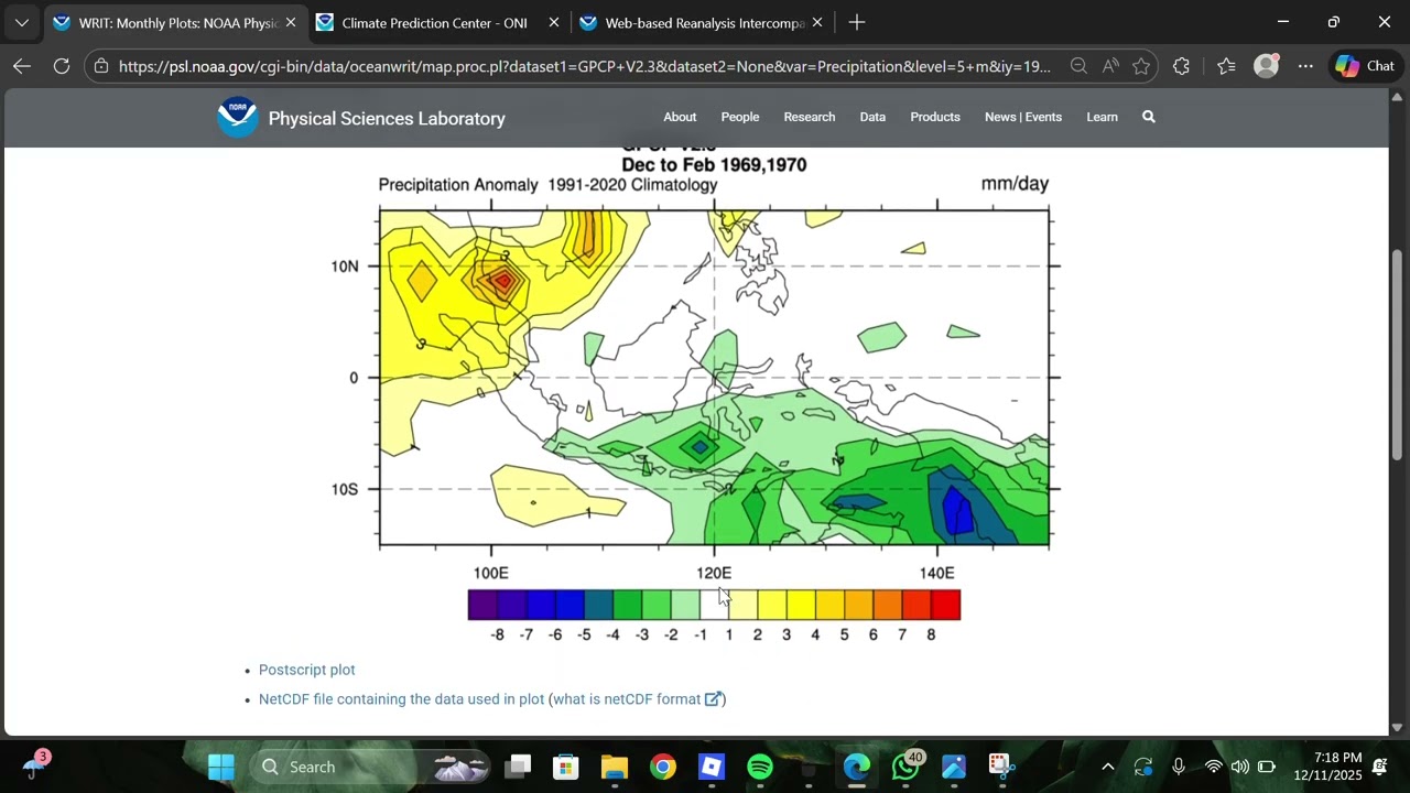Cara Mengolah Data Plot Anomaly SST & Plot Anomaly Precipitation