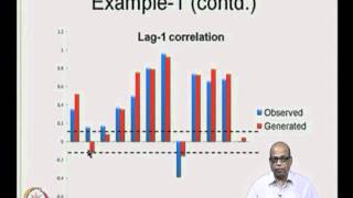 Mod-04 Lec-12 Time Series Analysis-III