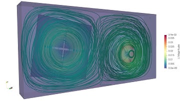 OpenFOAM dualRotor Streamlines