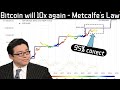 Bitcoin Stock to Flow Model is Still 95% Accurate!! Tom Lee Predicts 10x BTC!!