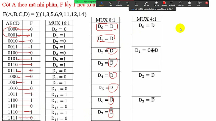 Các tổ hợp logic vào không xác định là gì năm 2024