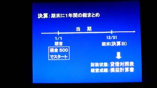 はじめての人の簿記入門１