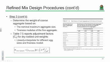 CE 321 Lecture 13:  PCC Mix Design [cont