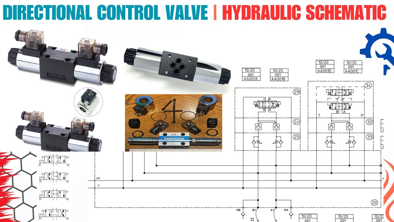 How to Read a Hydraulic Schematic | Directional Control Valve Basics with Animations
