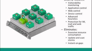 Training Camp - Kaspersky Security for Virtualization