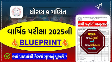 std 9 maths final exam blueprint 2025 | dhoran 9 ganit varshik pariksha blueprint 2025 | std 9 ganit