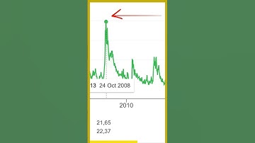 The best way to use trailing stop-loss.