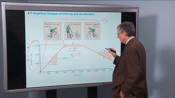 3.1 Displacement, Velocity, and Acceleration, Part D
