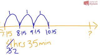 Finding End Time Using a Number Line