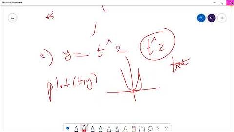 Analog Communications LAB 3 - Part 1