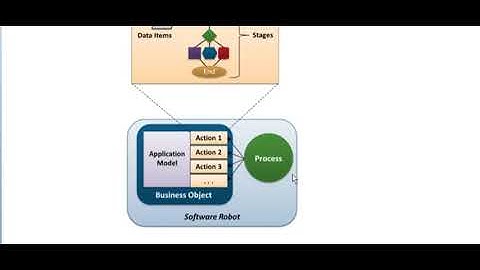 RPA-Blueprism -Realtime interview Questions and Answers