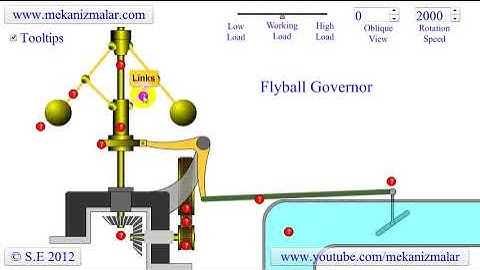 How a Flyball or Centrifugal Governor Works