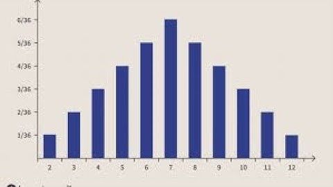 AFC 3 QM CHAPTER 16 PROBABILITY DISTRIBUTION BY SIR DAWOOD SHAIH