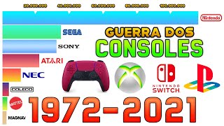 GUERRA DOS CONSOLES - CONSOLES MAIS VENDIDOS DE 1972 A 2021