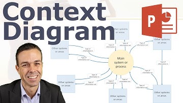 How to Make a Context Diagram in PowerPoint