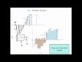 Understanding Definite Integrals