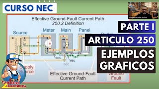 Codigo Nacional de Instalaciones Electricas Video # 16 Articulo 250 Parte1 Graficos Revision by Tu Maestro Electricista 3,547 views 4 months ago 49 minutes