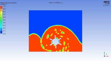 Ansys Fluent: Turbine Rotatint Under Water: Water Volume Fraction Animation.