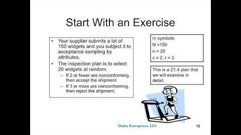 Acceptance Sampling Using Z1.4