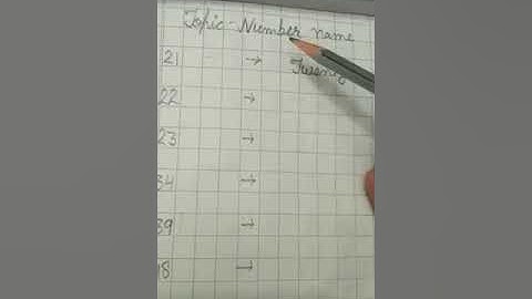 20/05/2020 Class 1 Explained Number Name Video No. 36 Part 3