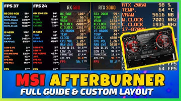 MSI Afterburner Setup On Screen Display [RTSS Guide 2024]