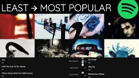 U2 (ACHTUNG BABY) Album LEAST TO MOST PLAYED [2023]