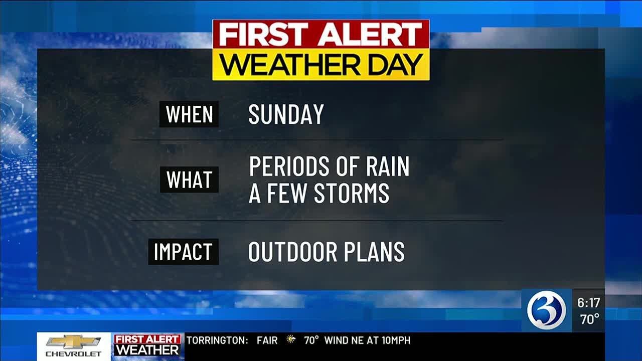 A split weekend with nice weather today and a First Alert Weather Day ...