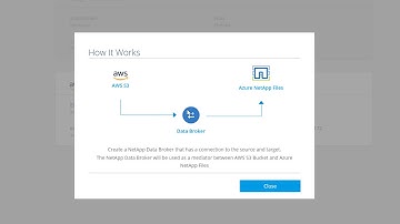 Azure NetApp Files - AWS S3 CloudSync Demo