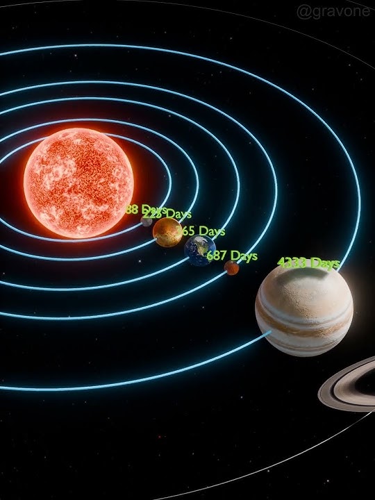 Which Planet Has the Longest Year?