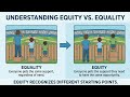 Equity means 