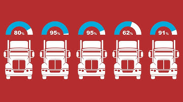 Introducing Cloud Based Fleet Management