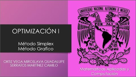Interpretación del método simplex y método grafico
