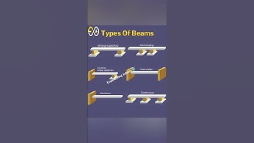 Different Types of Beams
