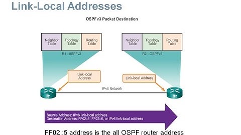 8.3 Configure Single-area OSPFv3 (CCNA 2: Chapter 7: Single Area OSPF)