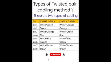 Types of Twisted pair cabling method ? #shorts