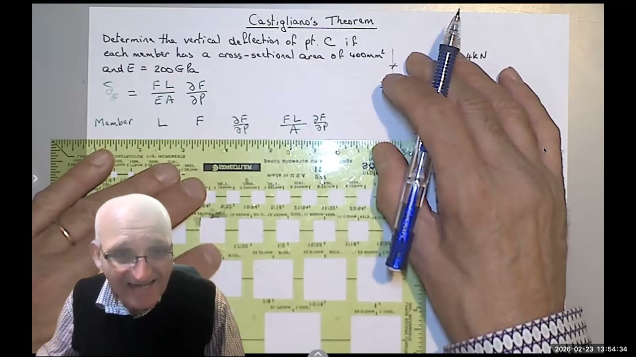 How to Find Truss Deflection Using Castigliano’s Second Theorem | Structural Analysis