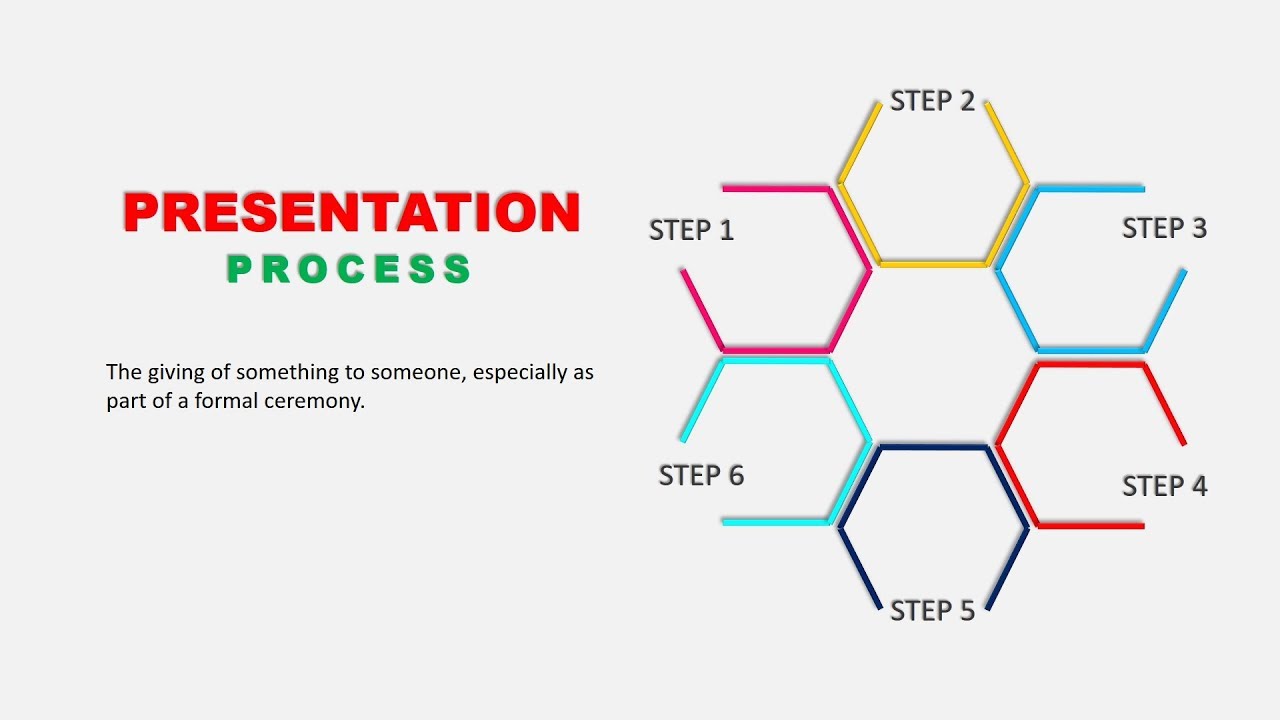 Presentation process. Presentation process