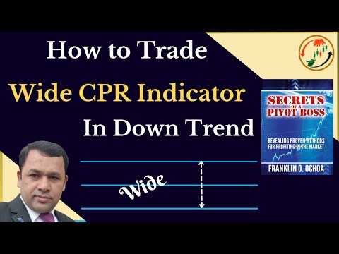 How to Trade Wide CPR Indicator in Downtrend