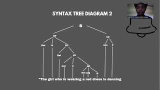 Syntax final test
