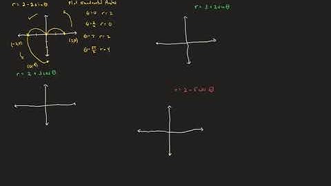 BC Calculus More 11.1  Graph Polar Equations
