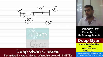 CS Executive Company Law - Chapter 4 - Class 1 June 2020/Dec 2020. See description for free Notes