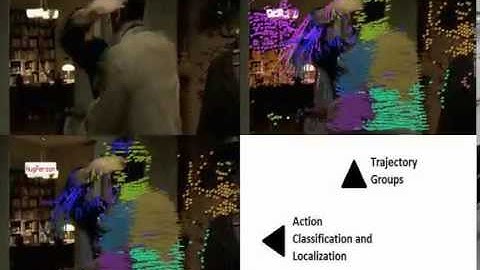 Multi-label Discriminative Weakly-Supervised Human Activity Recognition and Localization
