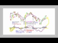 How I use MACD - Moving Average Convergence and Divergence ...