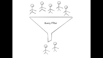 Build paginated FastAPI query with SQL Model