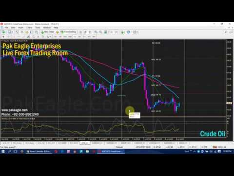 08July16  Today's Trading Overview - NFP And Unemployment Rate   Free Urdu Hindi Trading Analys