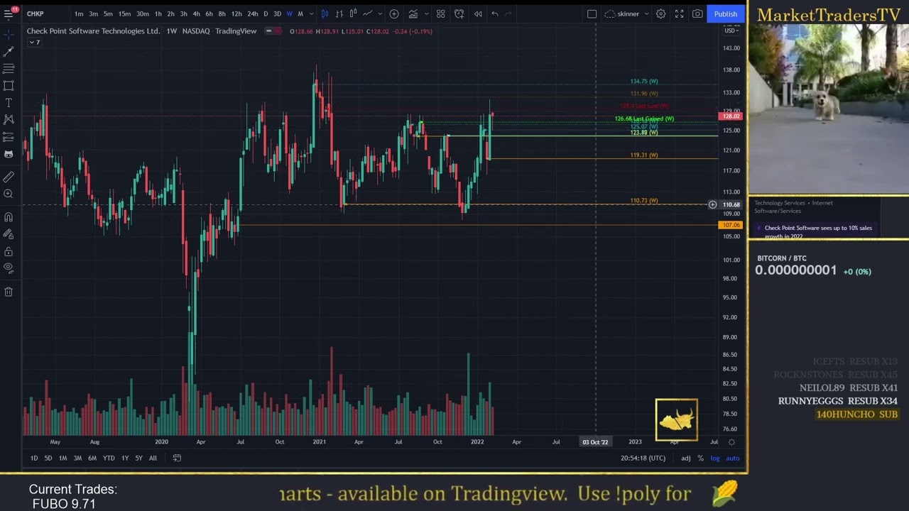 nasdaq:txn New 2022 MarketTradersTV's : Free Tier 3 NASDAQ 100 Review - Mike
